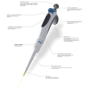 enkeltkanals pipetter